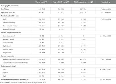 Psychosocial factors associated with the risk of developing psychosis in a Mexican general population sample